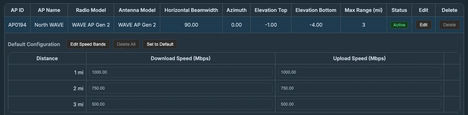 Speed Bands table showing download and upload speeds by distance for an access point