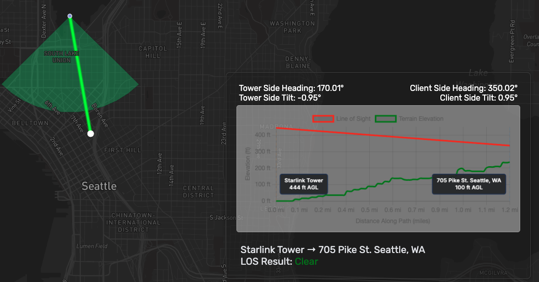 Line-of-sight visualization
